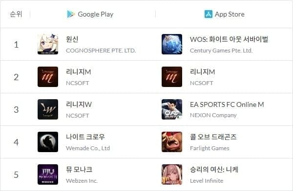 Google Play 원신 결제 내역 조회 스크린샷