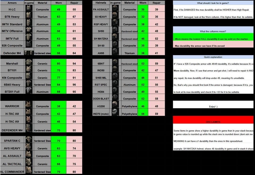Arena Breakout durability burn test screenshots ceramic vs titanium armor