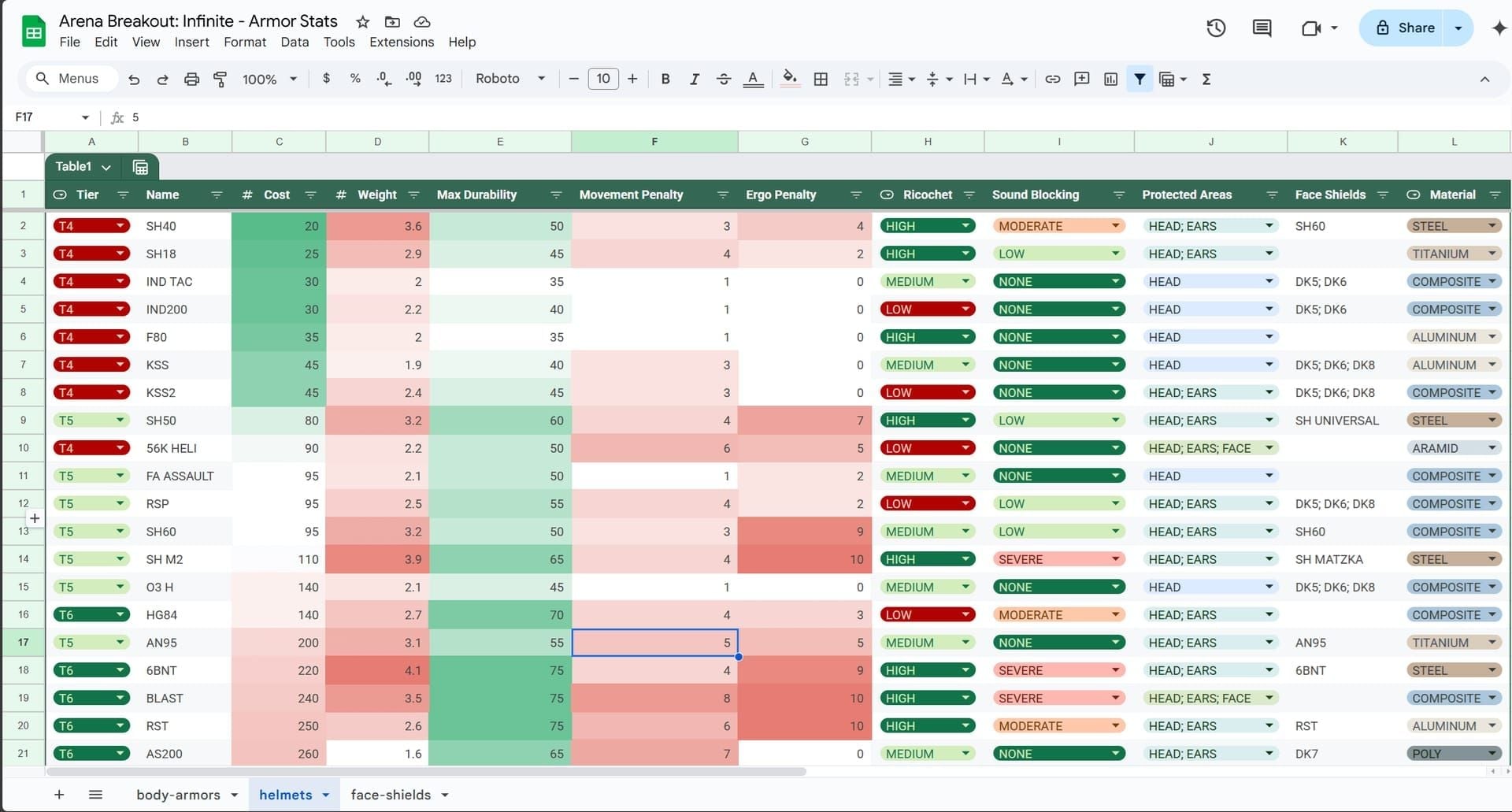 Arena Breakout effective HP formula chart for ceramic and titanium armors