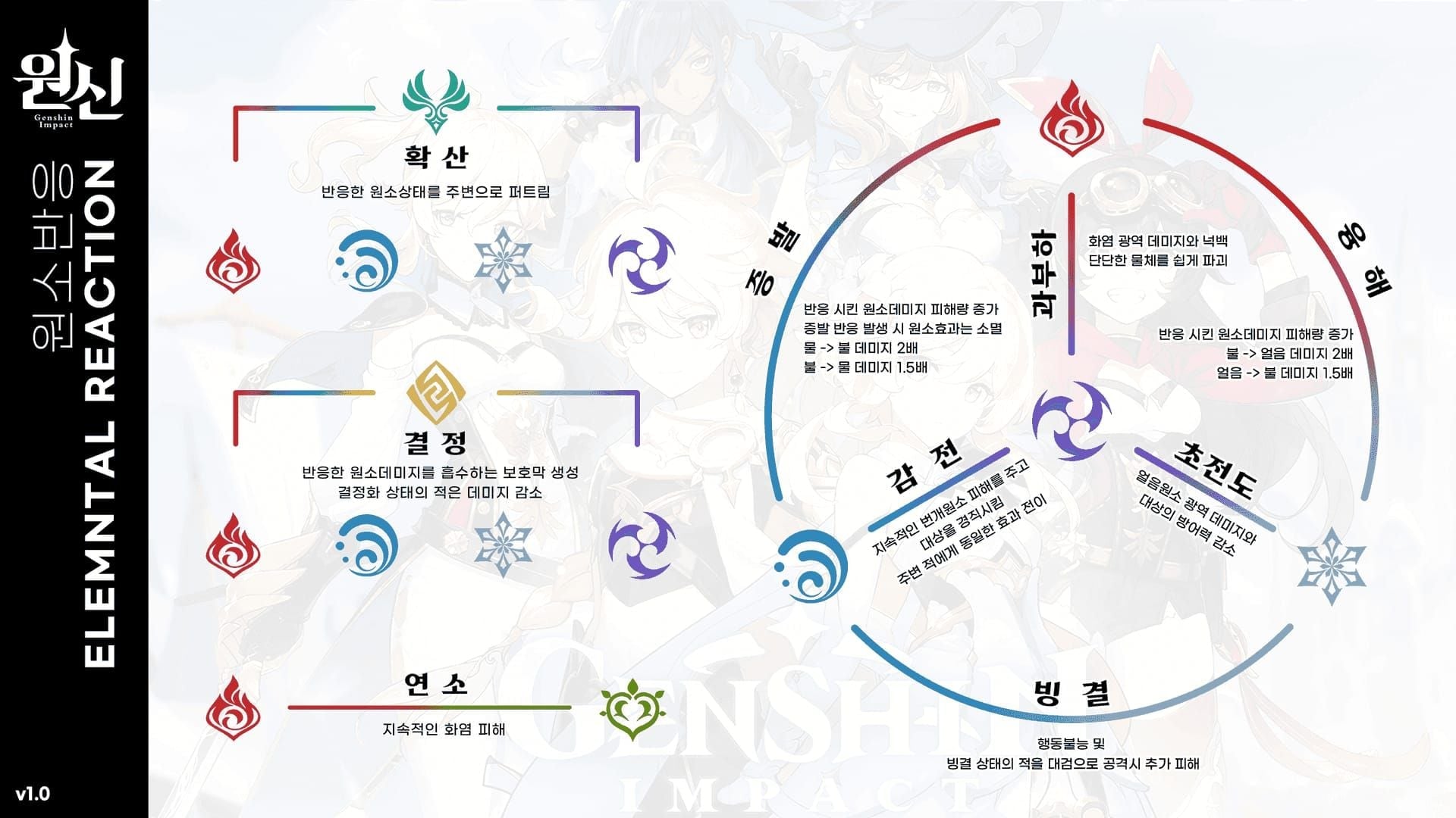 스타레일 캐릭터 워프 천장 시스템 가이드