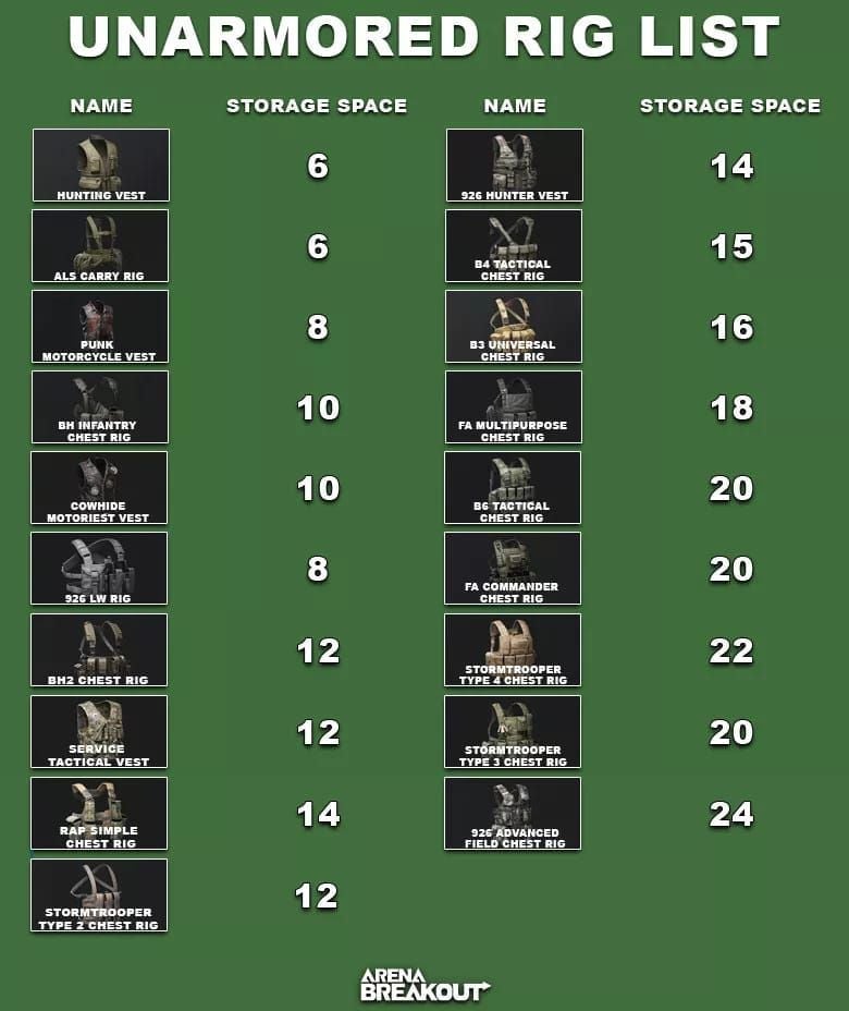 Arena Breakout First Aid Kit Bug Fix: Season 4 Guide 2026