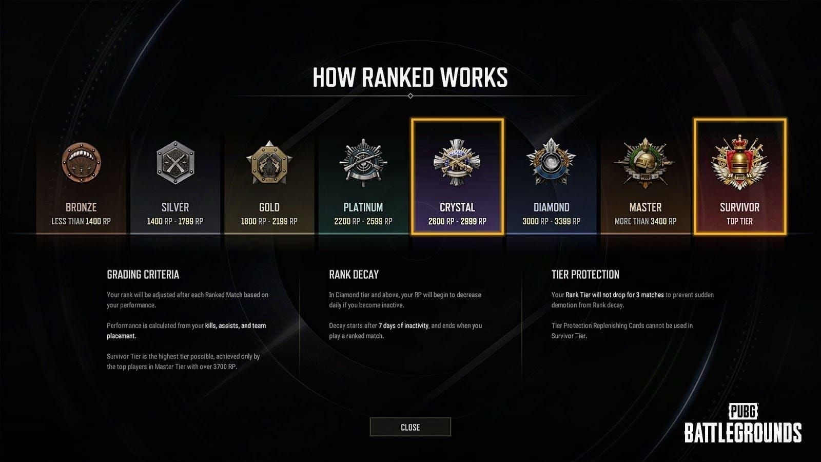 Матчи продвижения PUBG Mobile: гайд по рангам S28 2026