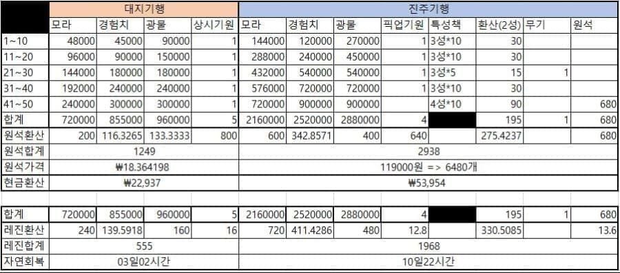원신 눈꽃 유람 패스 1/12 마감! 봄의 서곡 코스튬 획득 완벽 가이드 2026