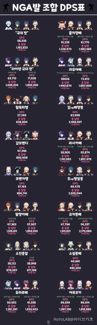 원신 훈련장 DPS 측정 스크린샷