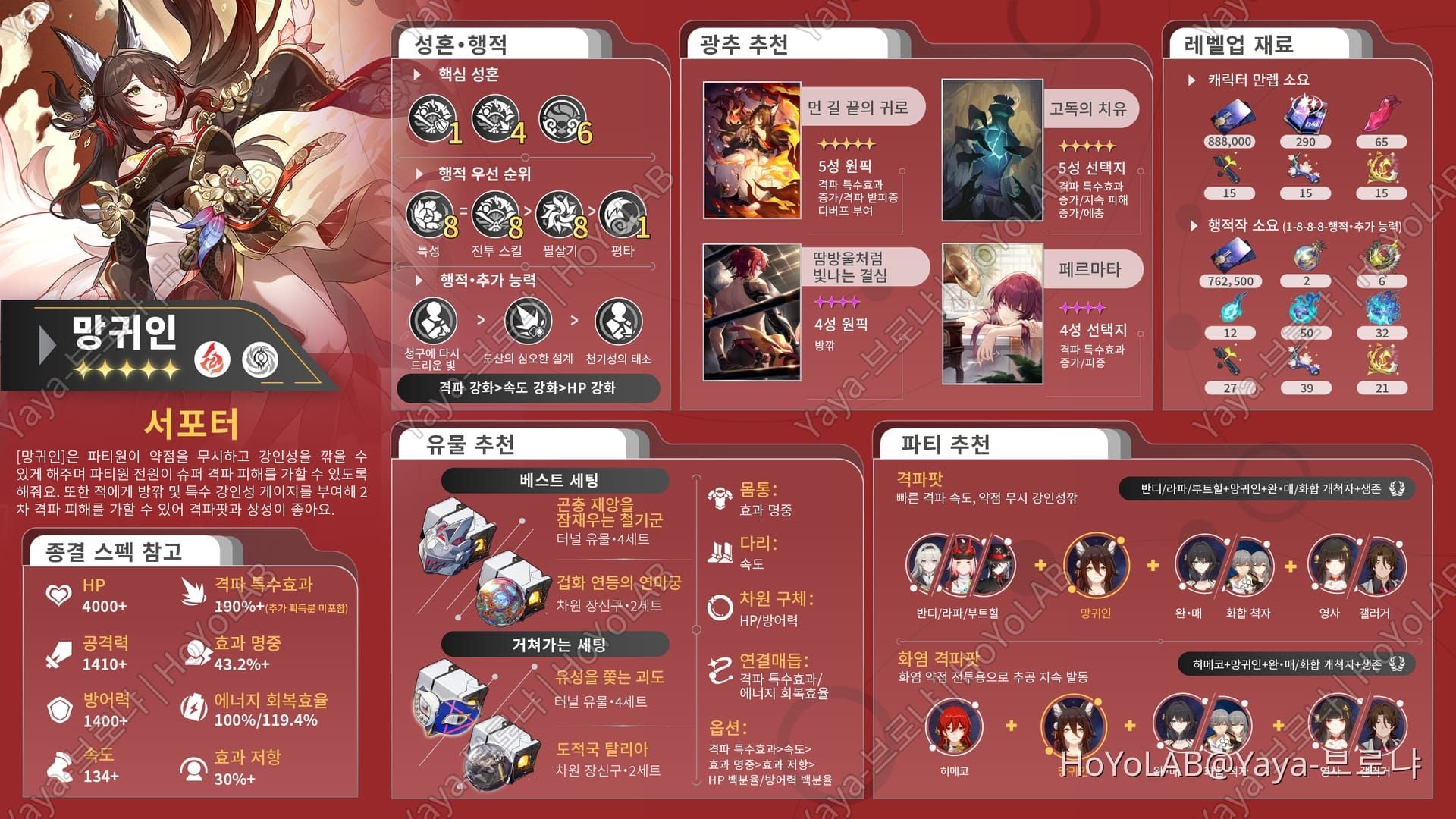 스타레일 망귀인 최적 팀 빌드 가이드 이미지