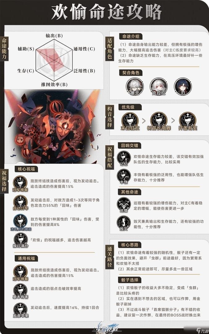 스타레일 환락 전용 유물 스파키 장착 이미지