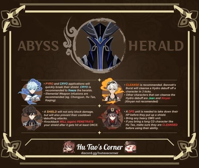 Genshin Impact comparison of shielded vs unshielded character HP loss from Imaginarium Theater HP-Drain Arcana