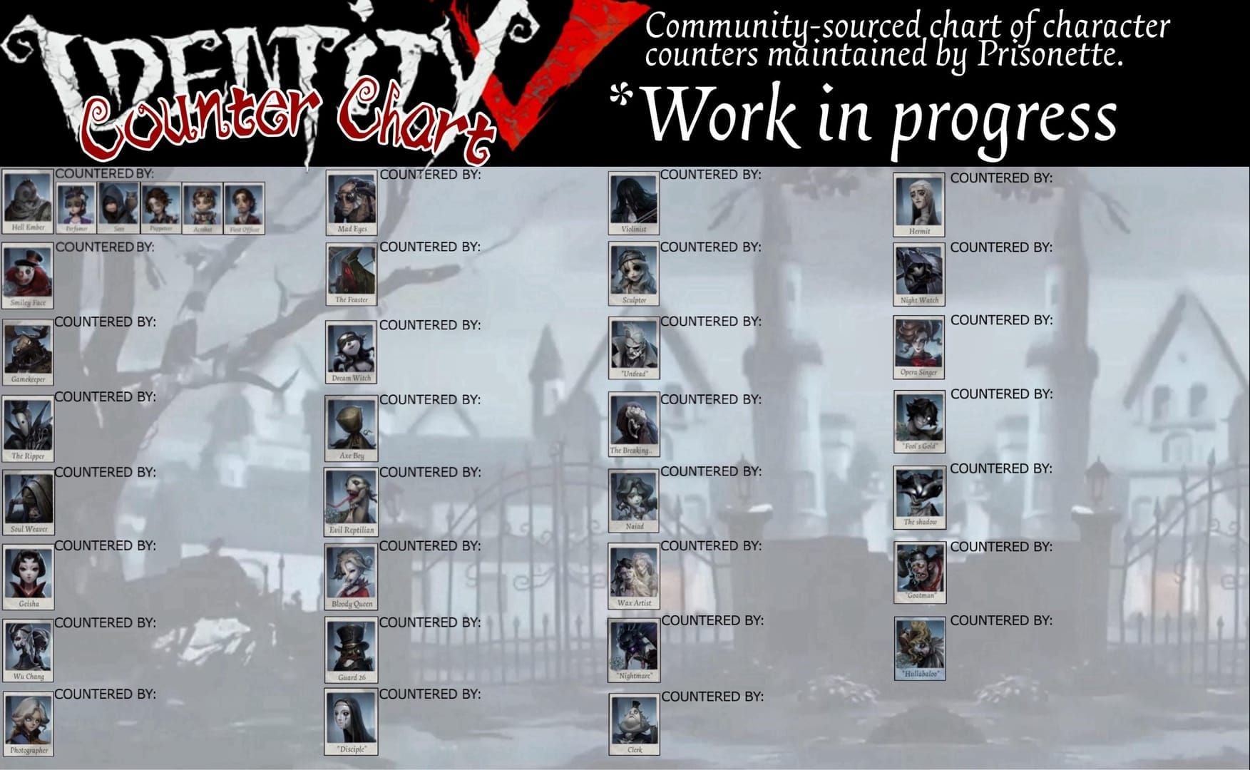 Identity V COA IX hunter-survivor matchup comparison chart