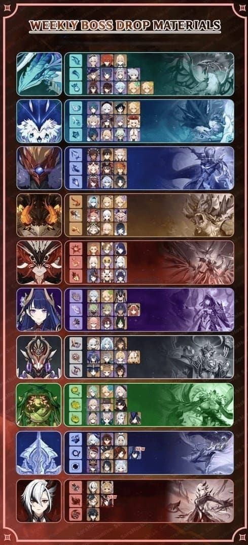 원신 천연수지 레진 사용 우선순위 가이드 이미지