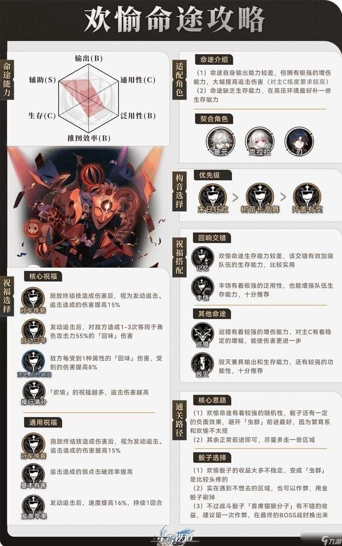 스타레일 효광 환락 전용 유물 4세트 세팅