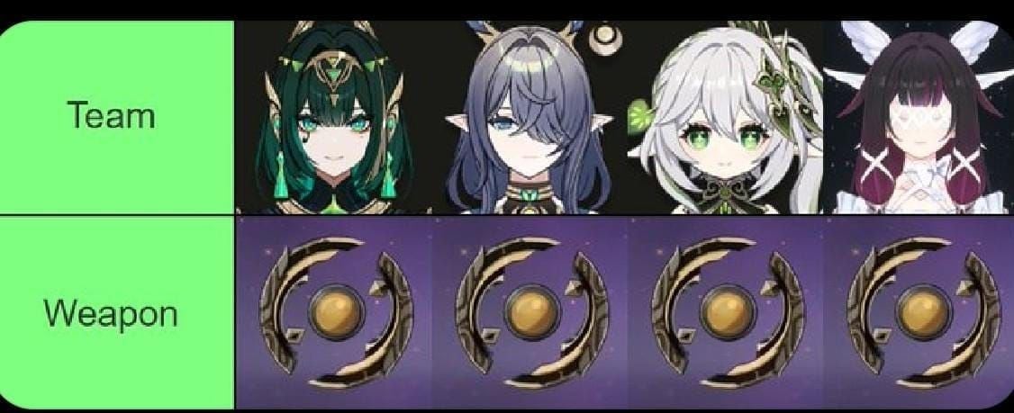 Genshin Impact Columbina optimal skill rotation guide illustration