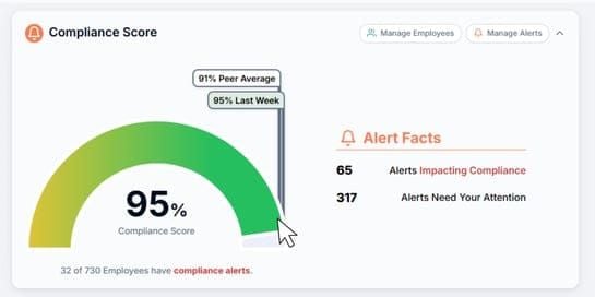 Screenshot of Likee Creator Center compliance score analytics