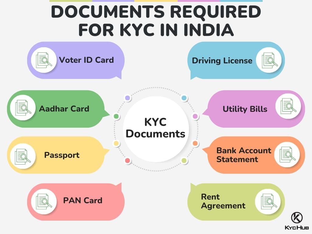 Likee KYC required documents guide by region US and international