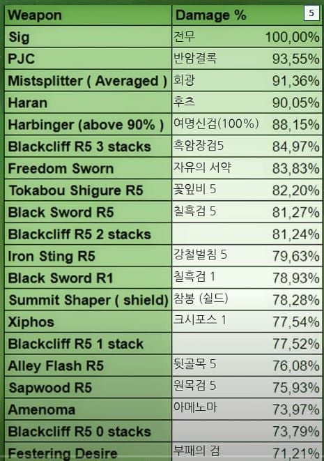 원신 콜롬비나 무기 성능 비교 - 막간의 야상곡 vs 제사의 옥