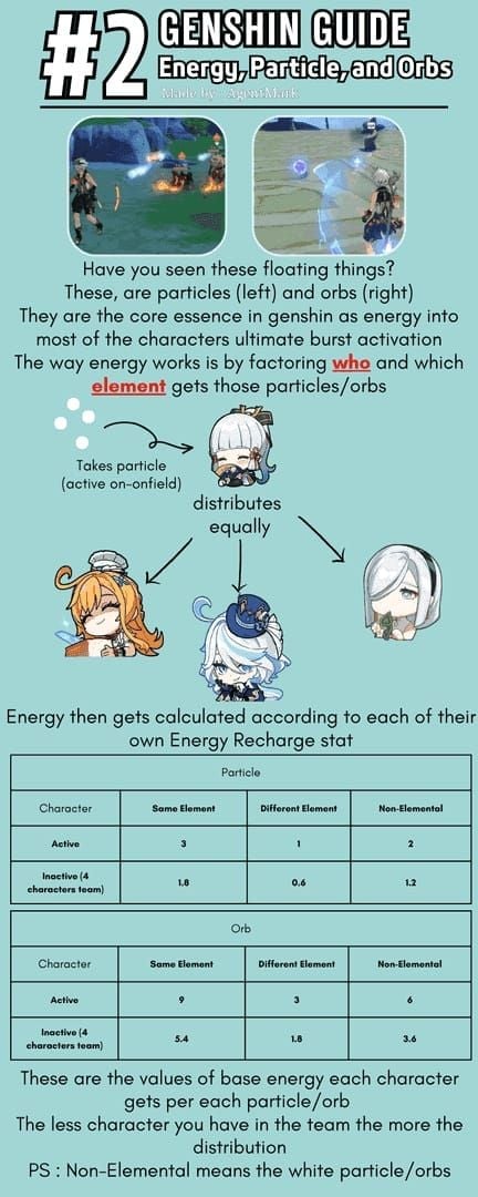 원신 월정액과 패키지 가성비 비교 차트