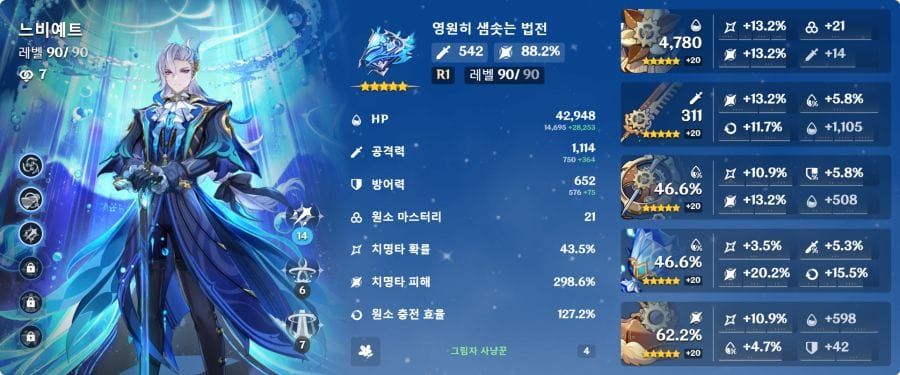 원신 느비예트 최적 성유물 세팅 가이드 - 그림자 사냥꾼 4세트와 스탯 분배