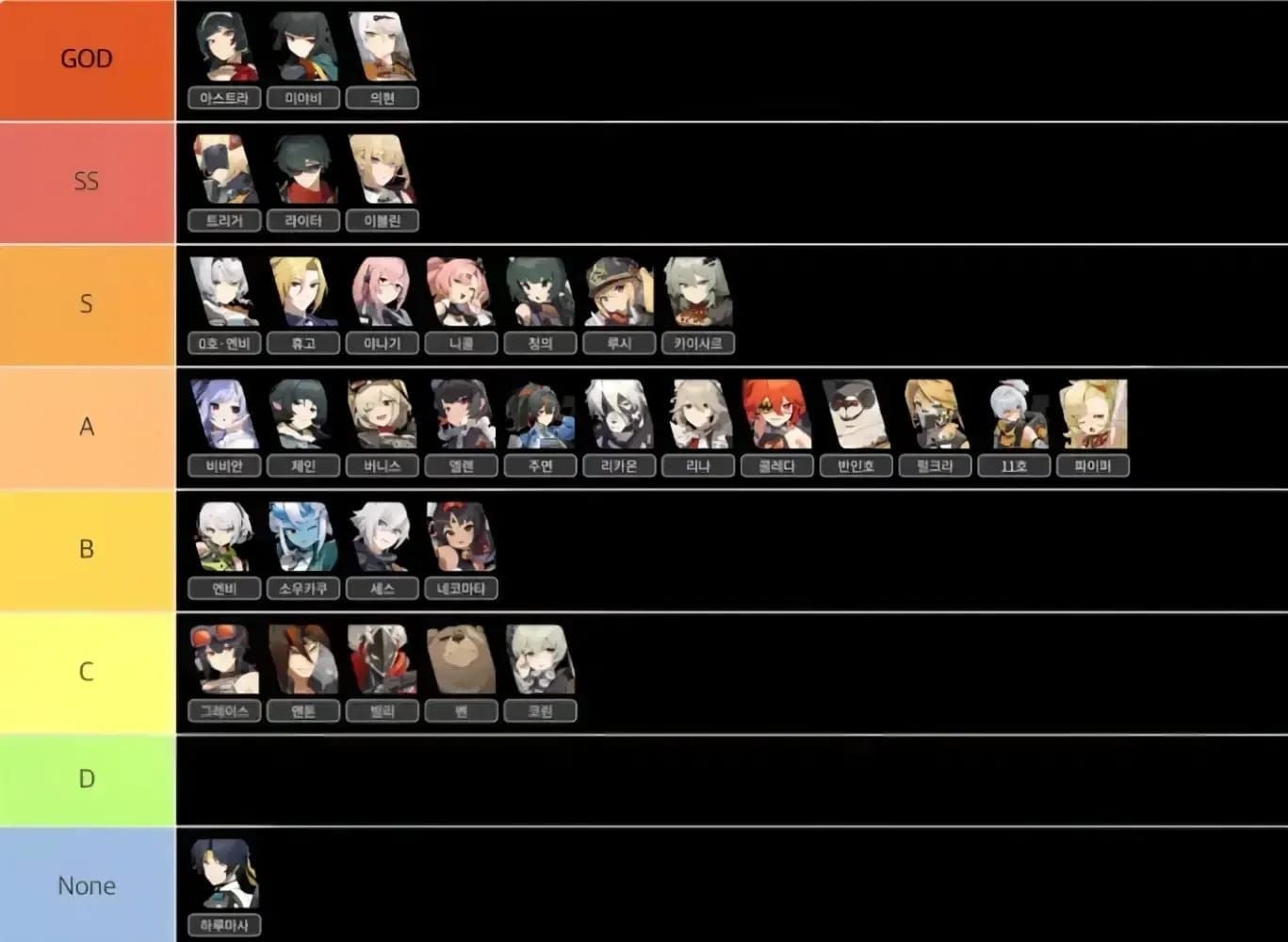 젠레스 존 제로 미야비 4타 캔슬 DPS 증가 차트