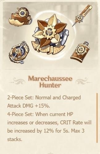 Genshin Impact Marechaussee Hunter 4-piece artifact set for Gaming