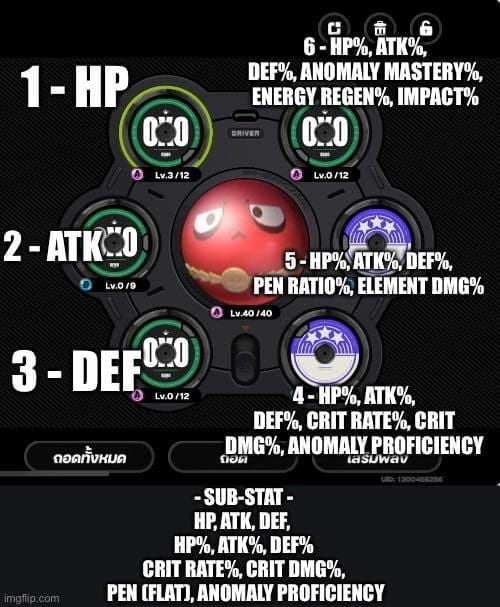 Comparison chart of Chaotic Metal Drive vs standard CRIT discs DPS in Zenless Zone Zero