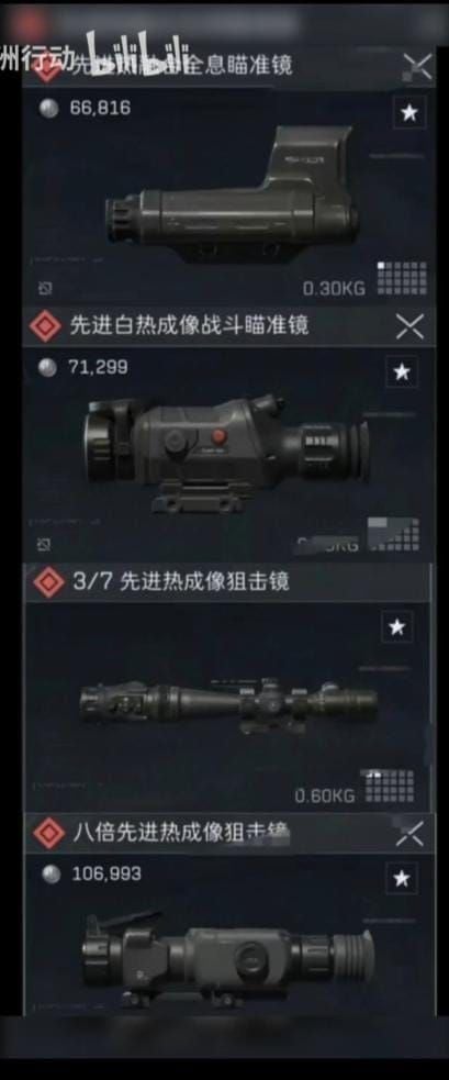 Delta Force thermal scope loadout equipment for overwatch and mid-range