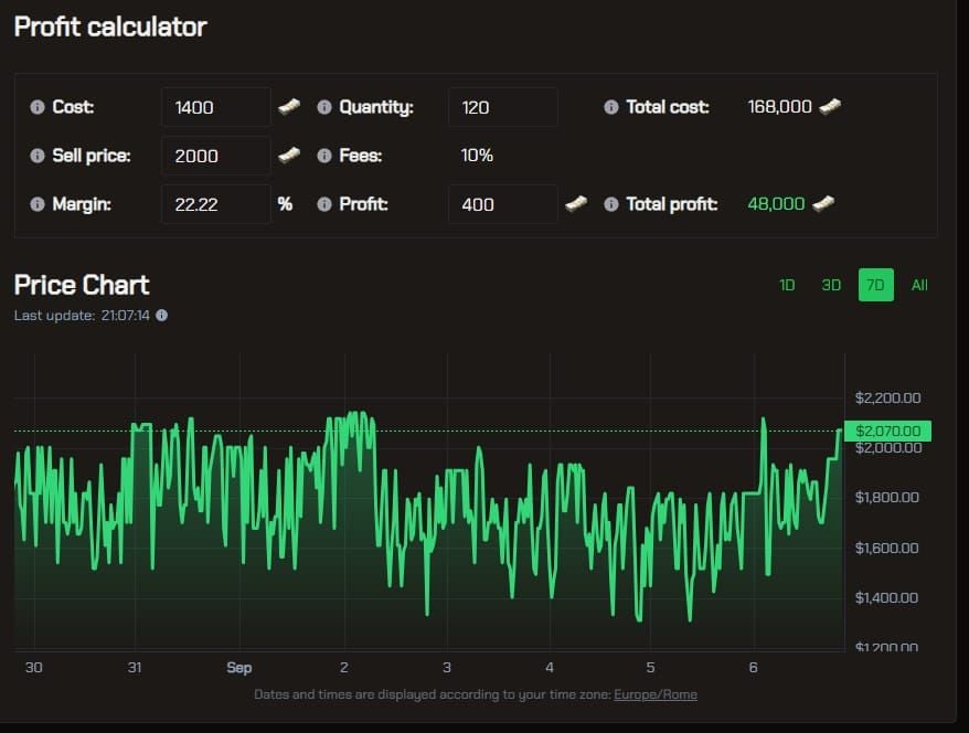 Arena Breakout Deep Sea Lab Sector B Key price history chart