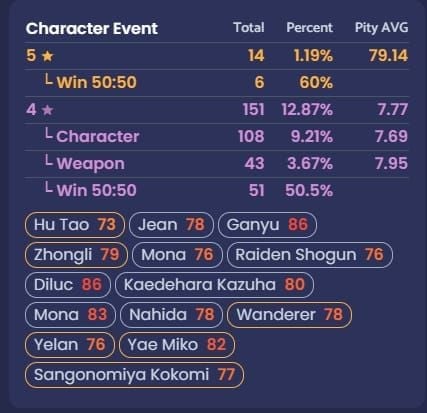 원신 소프트 피티 확률 증가 차트