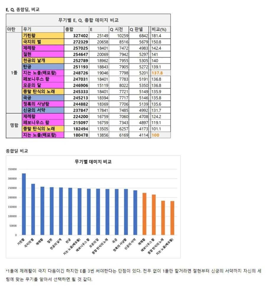 원신 자백 뽑기 vs 전무 가성비 역전 구간 완벽 분석 (2026년 2월)