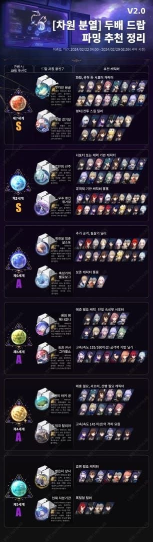 스타레일 3.8 2배 이벤트 완벽 공략 - 개척력 50% 절약하는 법