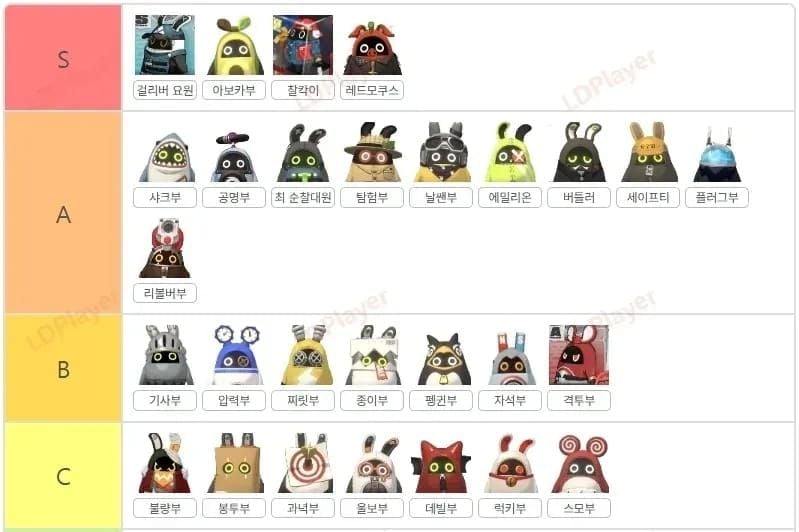 젠레스 존 제로 현재 메타 S급 방부 우선순위 비교 차트