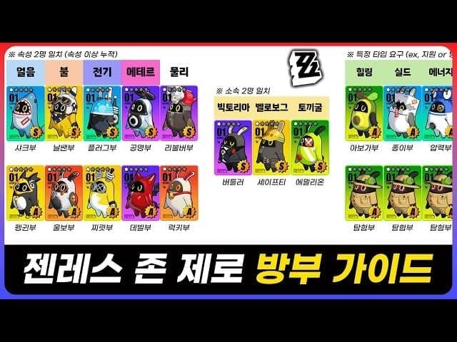 젠레스 존 제로 방부 티켓 사용법 완벽 가이드 | S급 지정·교체 규칙 총정리