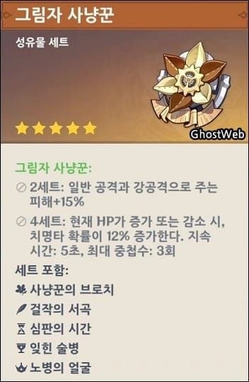 원신 느비예트 최적 성유물 세트 그림자 사냥꾼 4세트