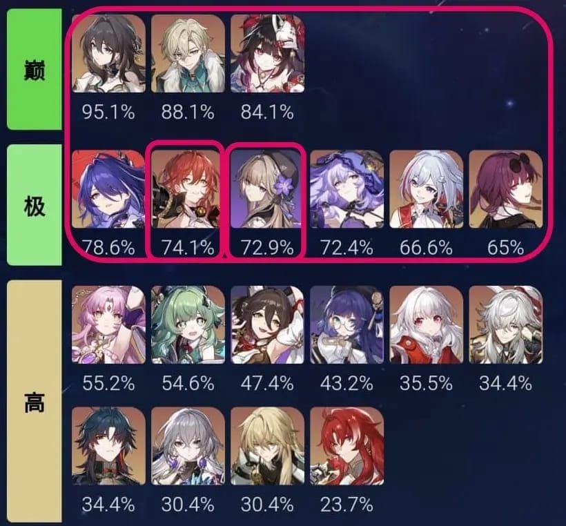 스타레일 3.8 허구 이야기 12별 공략 - 4성 광추 무과금 조합 완벽 가이드