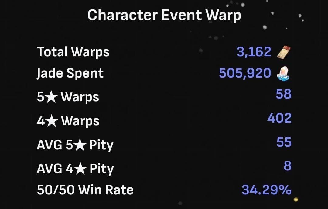 Comparison of Honkai Star Rail pull requirements for Yao Guang and Sparxie in worst-case, average, and best-case scenarios