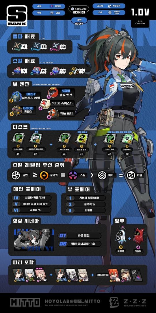 젠레스 존 제로 AOD 이벤트 10분 컷 실전 타임라인 가이드 이미지