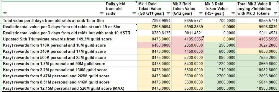 Delta Force solo vs squad MandelBrick farming rate comparison chart