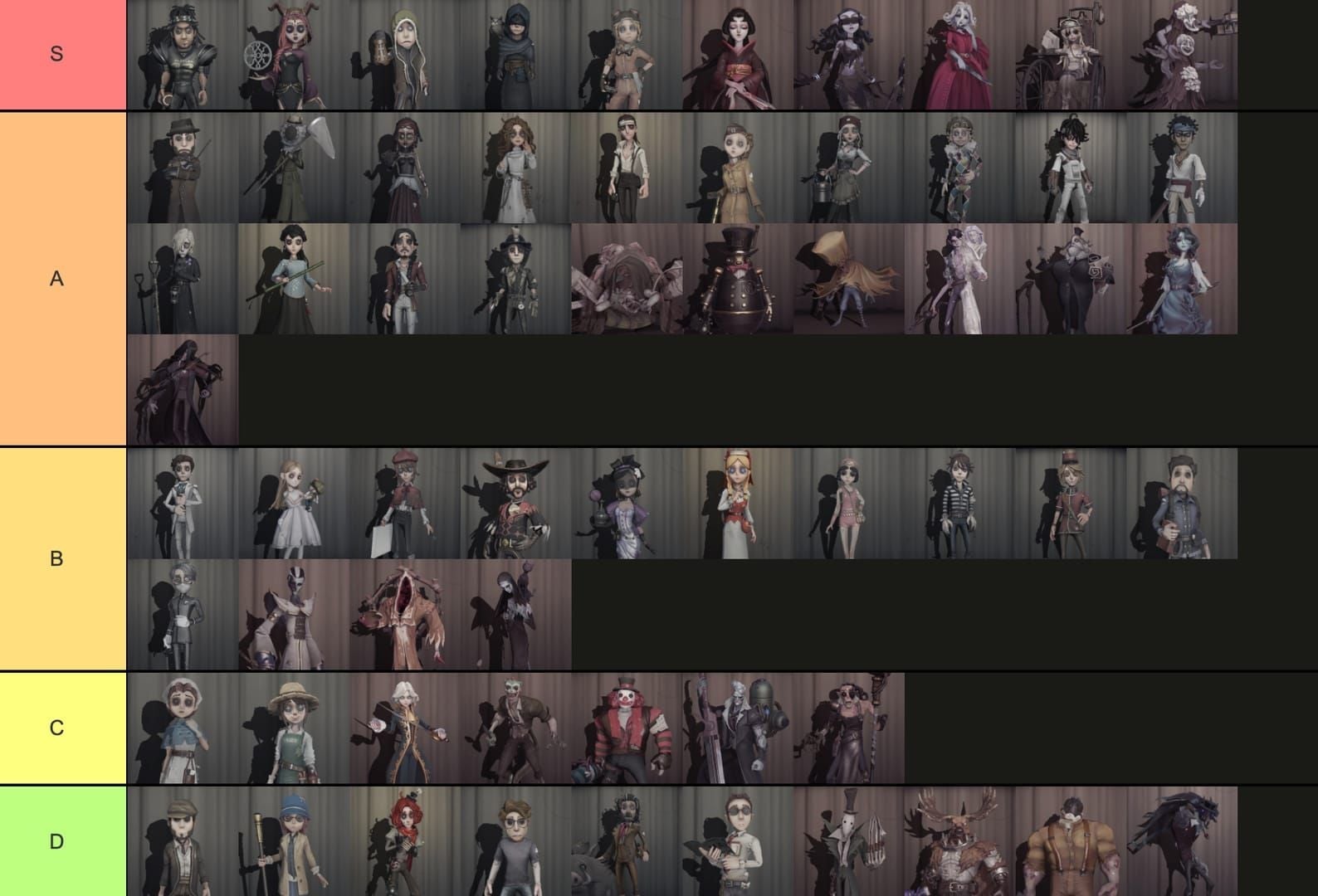 Identity V COA IX Fragment Cap: 2,000 Farming Guide 2026