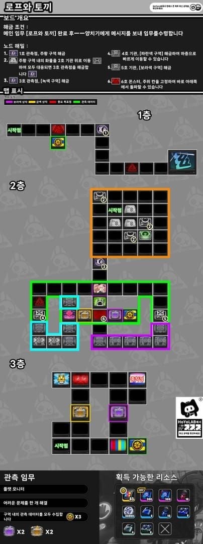 젠레스 존 제로 제6 거리 기계 토끼 필드 보스 위치 맵
