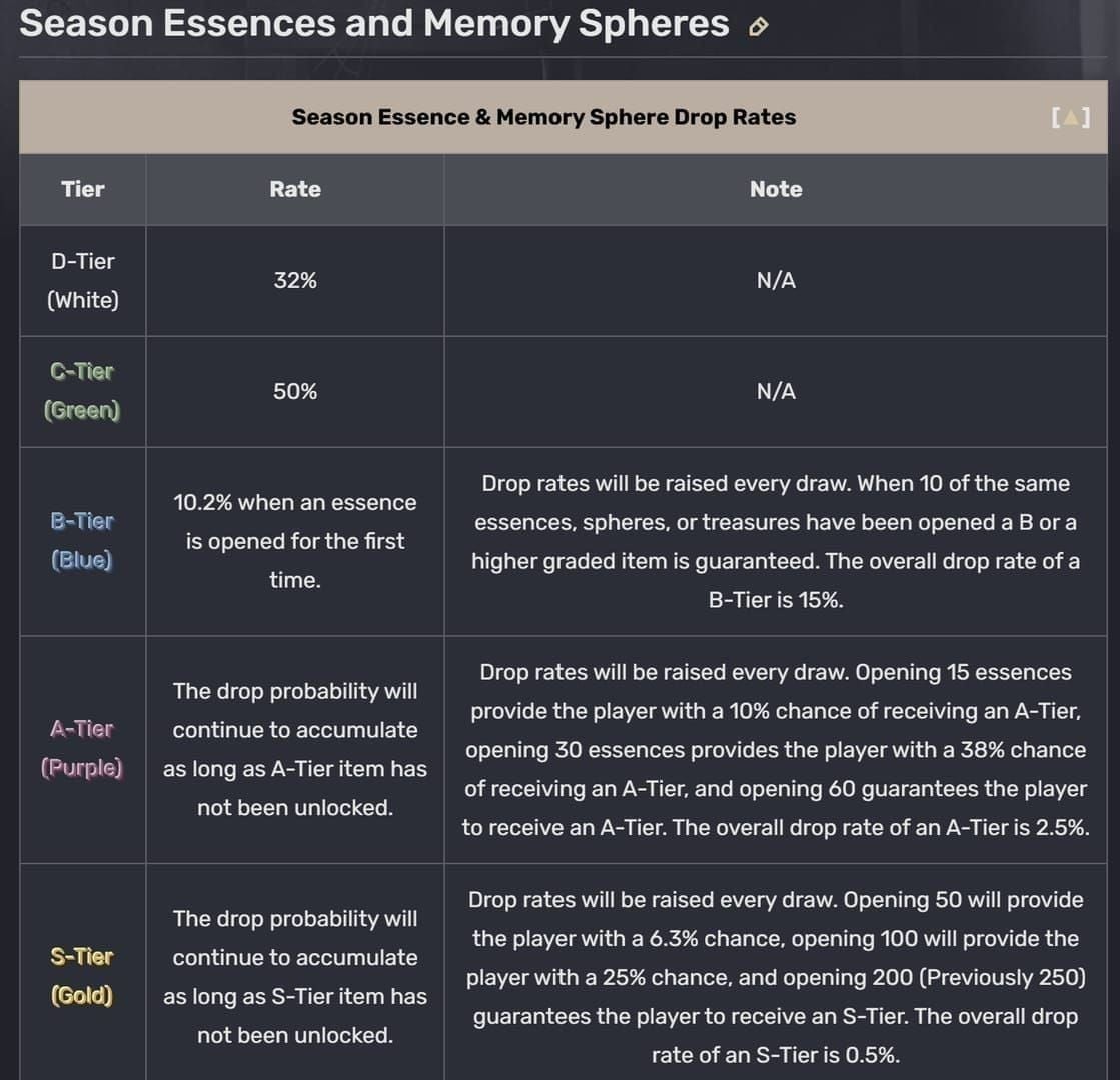 Identity V COA IX Essence: 79,500 Echoes Cost & Pity Guide