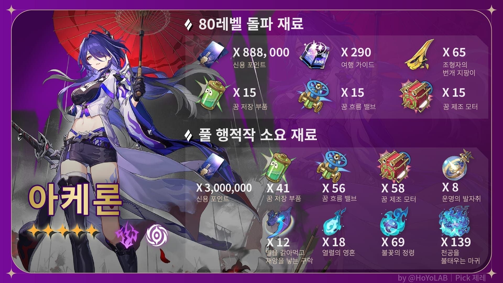 스타레일 5성 캐릭터 환락 행적 재료 소모량 상세 차트