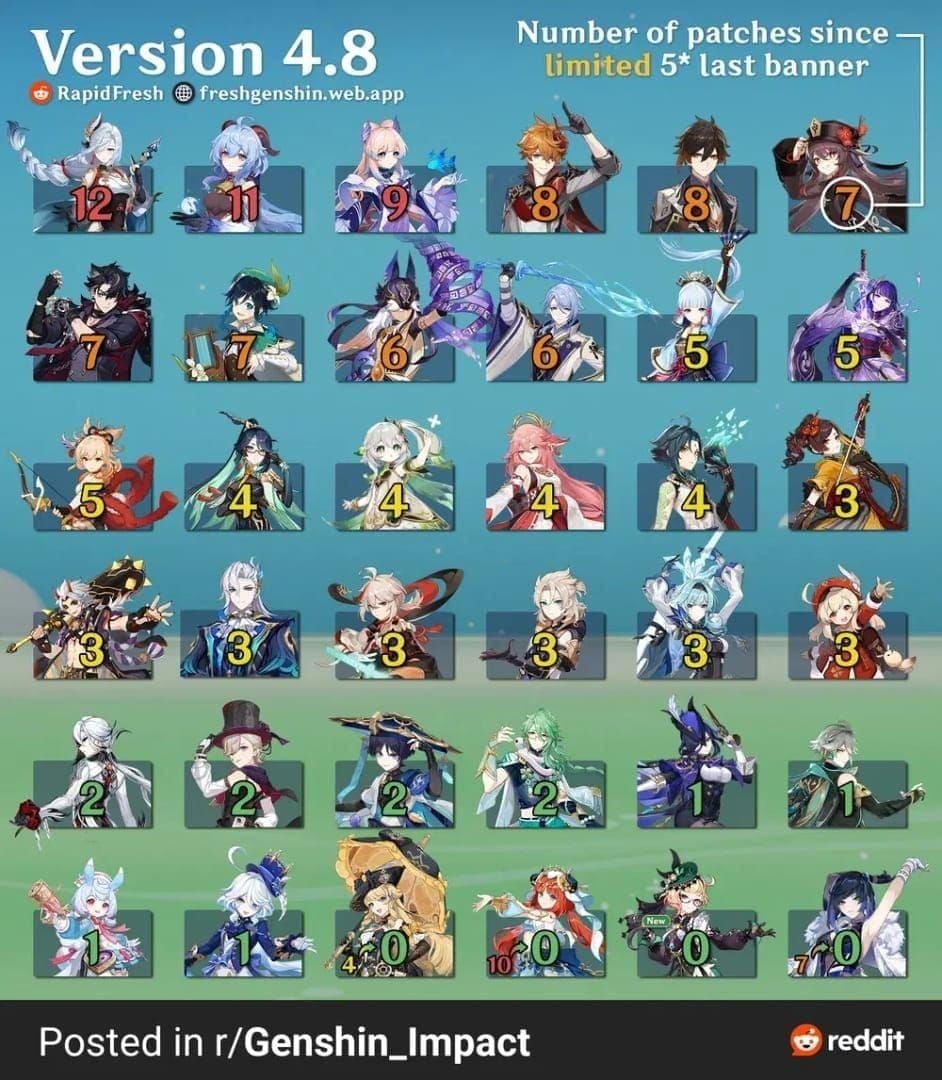 원신 해등절 우편 원석 발송 일정표