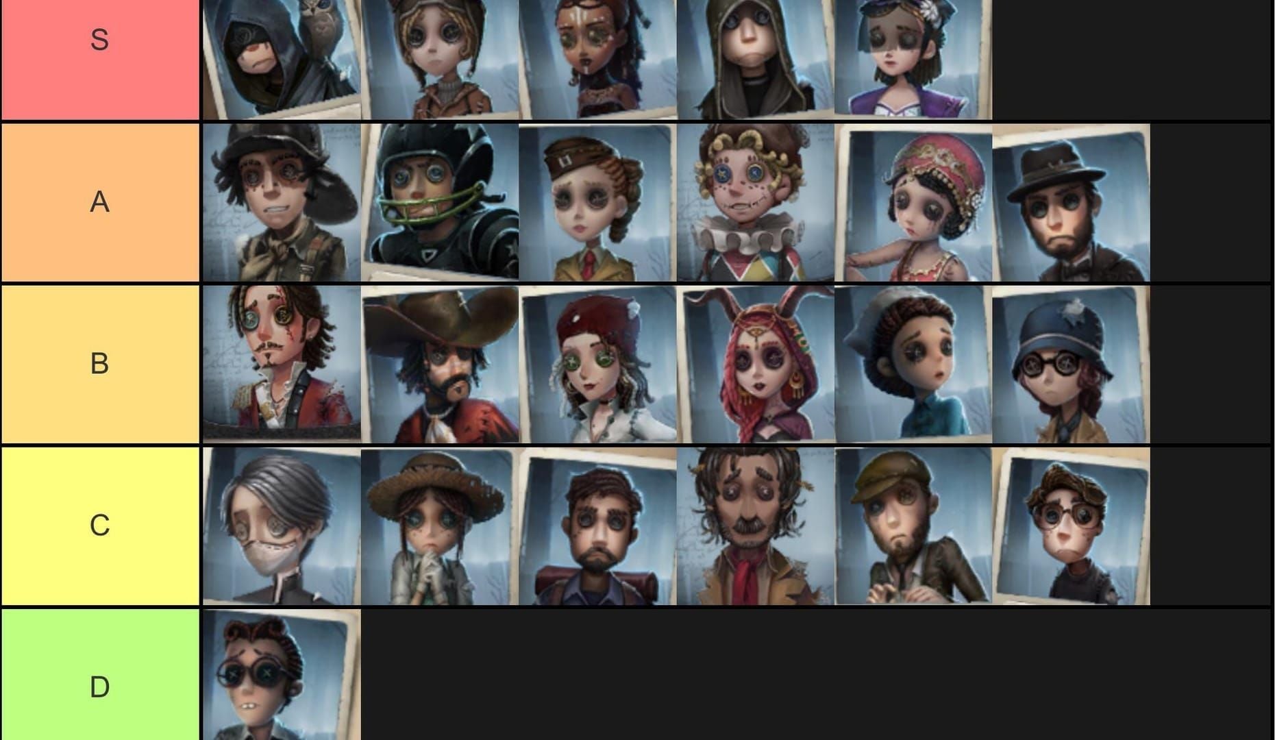 Identity V top 5 survivors countering Matador: Mechanic, Priestess, Seer, Coordinator, Antiquarian