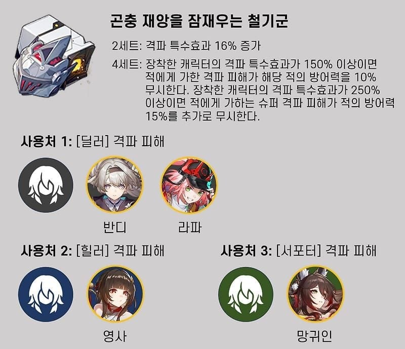 스타레일 천의 얼굴 격파 유물 HP 증가 세트 이미지