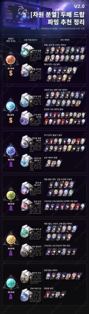 스타레일 3.8 개척력 투자 우선순위 완벽 가이드 | 연료 30% 절약 계산표