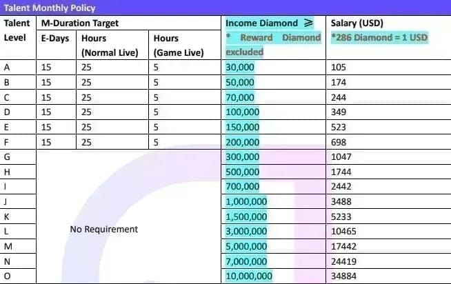MICO Live complete withdrawal timeline guide with stages from Day 1 to payment issuance