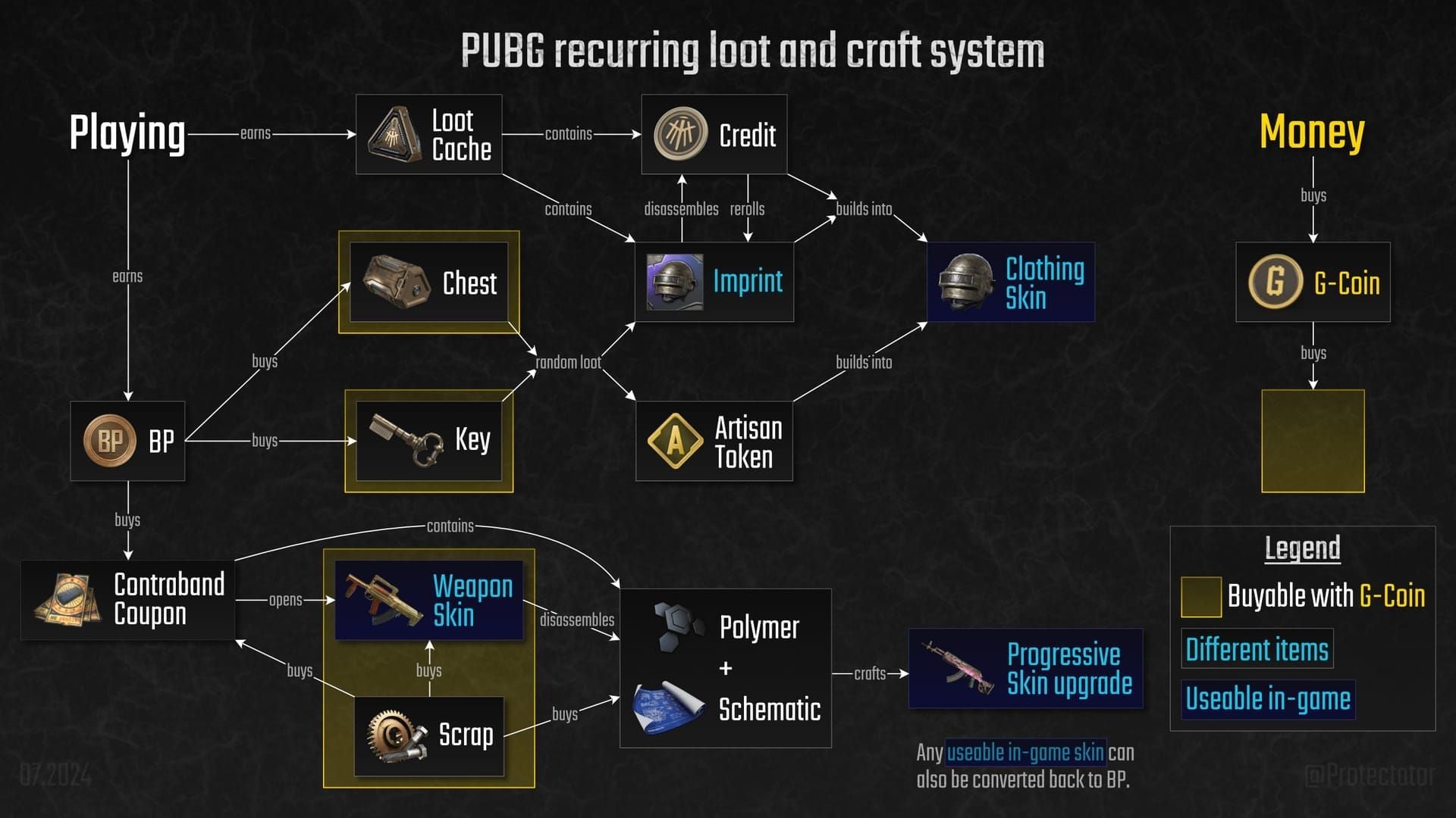 PUBG Mobile Metro Royale one-hit proc mechanic guide showing damage accumulation and hit markers