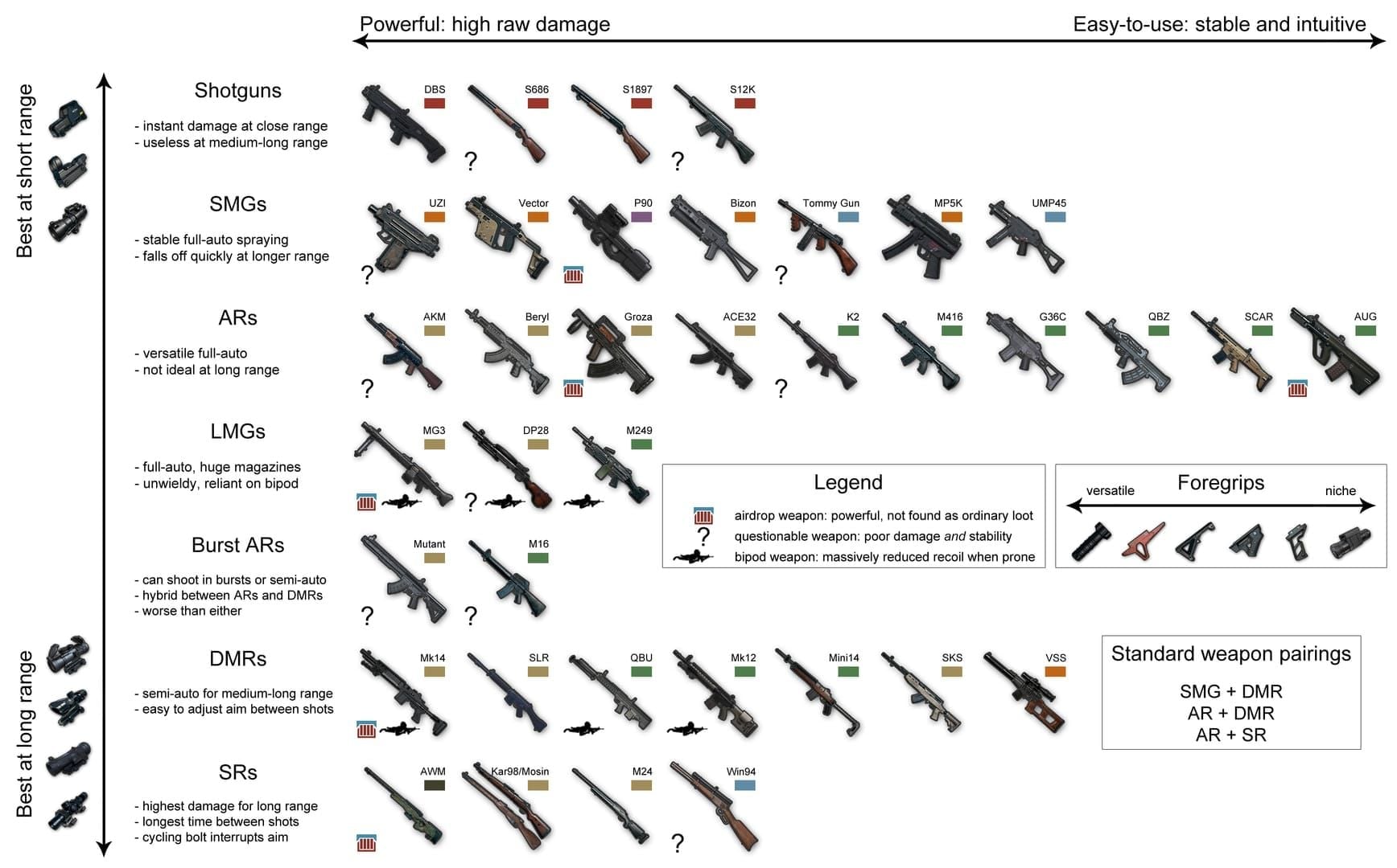 PUBG Mobile weapon rebalancing comparison: Mini-14, SKS, M416 stats