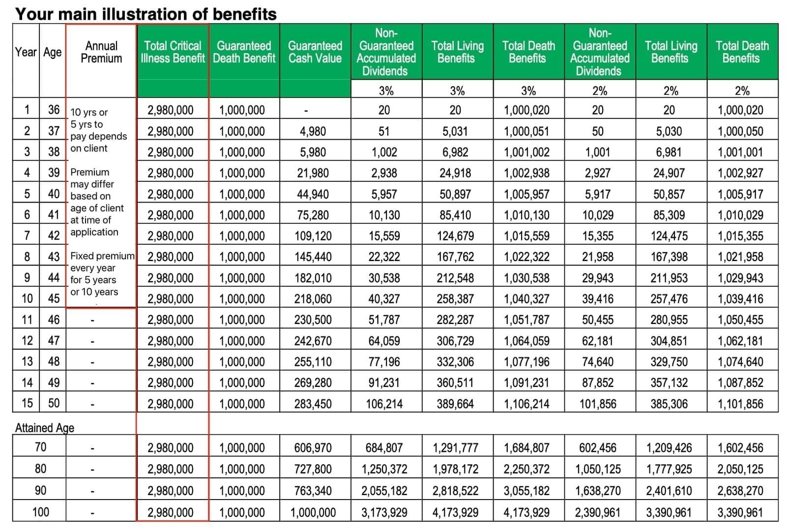 Comparison of MICO regional payment options: gift cards, credit cards, crypto, bank transfers with success rates and delivery times