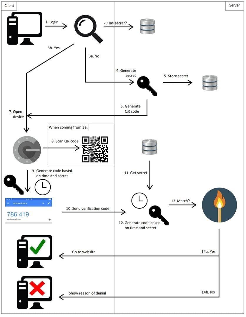Chamet Free Diamonds Scam: 2026 Fake Generator Guide