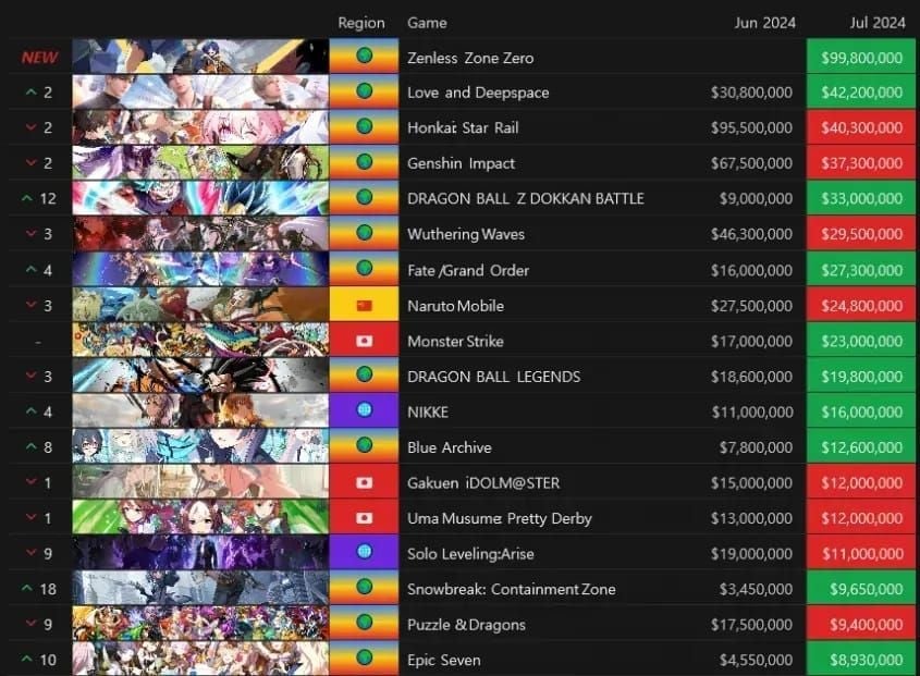 젠레스 존 제로 2.6 폴리크롬 40억 완벽 공략｜30초 루틴으로 200% 챙기기