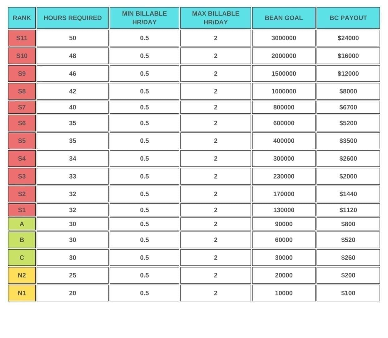 Chart of Bigo Live account freeze recovery times by region